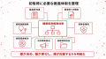 【健康経営優良法人2027の初取得を支援】申請前の年間 【健康経営優良法人2027の初取得を支援】申請前の年間