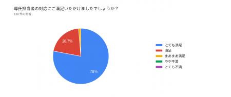 DM発送代行の株式会社ジャパンメールが2回目の『顧客 DM発送代行の株式会社ジャパンメールが2回目の『顧客
