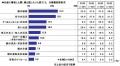2026年 お盆の帰省に関する調査 ~帰省の楽しみは家 2026年 お盆の帰省に関する調査 ~帰省の楽しみは家