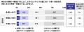 2026年 お盆の帰省に関する調査 ~帰省の楽しみは家 2026年 お盆の帰省に関する調査 ~帰省の楽しみは家