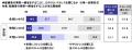 2026年 お盆の帰省に関する調査 ~帰省の楽しみは家 2026年 お盆の帰省に関する調査 ~帰省の楽しみは家