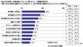 2026年 お盆の帰省に関する調査 ~帰省の楽しみは家 2026年 お盆の帰省に関する調査 ~帰省の楽しみは家