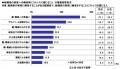 2026年 お盆の帰省に関する調査 ~帰省の楽しみは家 2026年 お盆の帰省に関する調査 ~帰省の楽しみは家