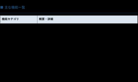 仕事と介護の両立を支援するAI「SOIN-L(そわん エル 仕事と介護の両立を支援するAI「SOIN-L(そわん エル