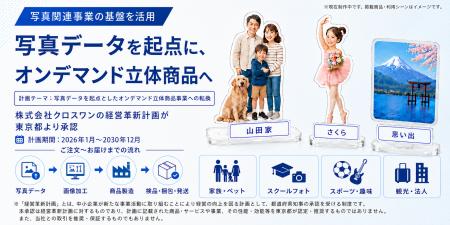 株式会社クロスワンの経営革新計画「写真データを起点 株式会社クロスワンの経営革新計画「写真データを起点