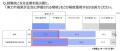 全国の就活生896名に聞いた理想の働き方と不動産業界 全国の就活生896名に聞いた理想の働き方と不動産業界