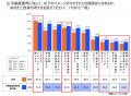 全国の就活生896名に聞いた理想の働き方と不動産業界 全国の就活生896名に聞いた理想の働き方と不動産業界