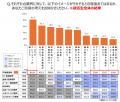 全国の就活生896名に聞いた理想の働き方と不動産業界 全国の就活生896名に聞いた理想の働き方と不動産業界