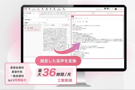 AI機能群「medicalforce intelligence」AI音声カルテ AI機能群「medicalforce intelligence」AI音声カルテ