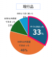 むし歯のないお口から見つかった「L8020乳酸菌(※)」使 むし歯のないお口から見つかった「L8020乳酸菌(※)」使