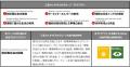 野村不動産投資顧問と三菱HCキャピタルエナジー、野 野村不動産投資顧問と三菱HCキャピタルエナジー、野