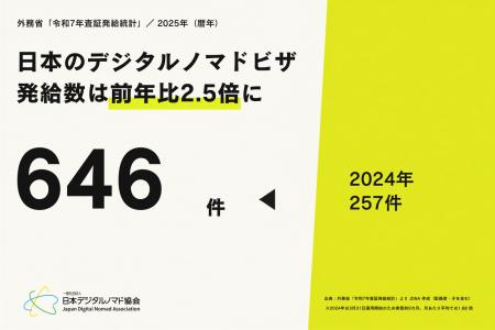 【外務省統計】日本版「デジタルノマドビザ」2025年の 【外務省統計】日本版「デジタルノマドビザ」2025年の