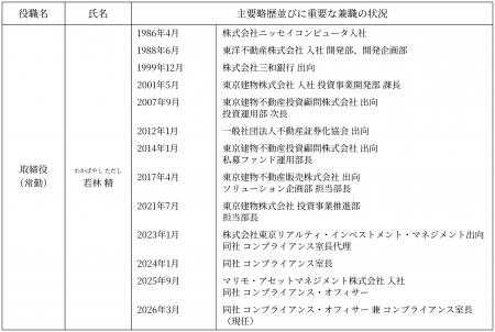マリモ・アセットマネジメント(株) 役員体制について マリモ・アセットマネジメント(株) 役員体制について