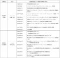 マリモ・アセットマネジメント(株) 役員体制について マリモ・アセットマネジメント(株) 役員体制について