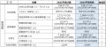 「YKK AP環境報告書 2026」発行 「YKK AP環境報告書 2026」発行
