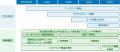 NTTとOptQC、光量子コンピュータの実用化に向け新 NTTとOptQC、光量子コンピュータの実用化に向け新