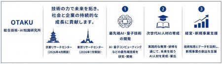 ~次世代AI人材の育成と革新的技術の創出を加速~ HPC ~次世代AI人材の育成と革新的技術の創出を加速~ HPC