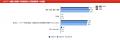 フォーティネット、年次グローバル調査「サイバutf-8 フォーティネット、年次グローバル調査「サイバutf-8