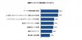 フォーティネット、年次グローバル調査「サイバutf-8 フォーティネット、年次グローバル調査「サイバutf-8