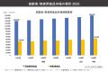 高齢者/病者用食品市場の現状を調査、2025年の高齢者 高齢者/病者用食品市場の現状を調査、2025年の高齢者
