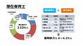 【保育経営者必見】養成校の相次ぐ縮小・募集停止にど 【保育経営者必見】養成校の相次ぐ縮小・募集停止にど