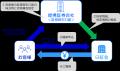 保有株を売らずに融資申込から最短即日で資金調達。今 保有株を売らずに融資申込から最短即日で資金調達。今