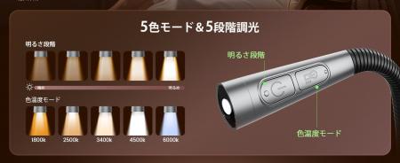 【Glocusent】8月3日より新型「A105 Neck Light」を発 【Glocusent】8月3日より新型「A105 Neck Light」を発