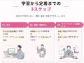 生成AI活用を組織のチカラに!株式会社トレンドタウン 生成AI活用を組織のチカラに!株式会社トレンドタウン
