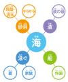 【全国の小・中・高校生対象】見たもの・体験したこと 【全国の小・中・高校生対象】見たもの・体験したこと