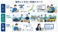 海外レンタカー予約を日本語・日本円決済でオンライン 海外レンタカー予約を日本語・日本円決済でオンライン
