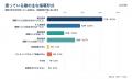 塾費用に家計の負担を感じる保護者は75.4%【小中高生 塾費用に家計の負担を感じる保護者は75.4%【小中高生