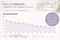 「ぐっすり眠れた朝」を、いちばん身近なごほうびに。 「ぐっすり眠れた朝」を、いちばん身近なごほうびに。