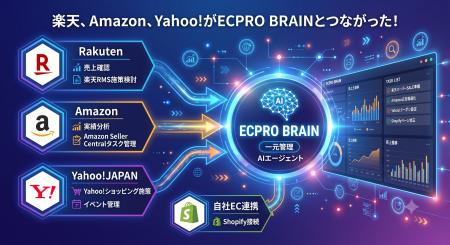 EC特化AIエージェント「ECPRO BRAIN」、新たに「Yahoo EC特化AIエージェント「ECPRO BRAIN」、新たに「Yahoo