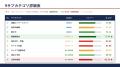 【約2万人のキャリア調査公開】人的資本経営は「働き 【約2万人のキャリア調査公開】人的資本経営は「働き