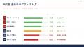 【約2万人のキャリア調査公開】人的資本経営は「働き 【約2万人のキャリア調査公開】人的資本経営は「働き