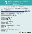 夏休みなどの片付け、「している・したことがある」人 夏休みなどの片付け、「している・したことがある」人