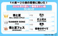 【ワカモノリサーチ調査】令和の若者に聞いた!202 【ワカモノリサーチ調査】令和の若者に聞いた!202