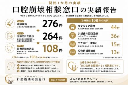 「何から治せばよいかわからない」患者が、開始1utf-8 「何から治せばよいかわからない」患者が、開始1utf-8