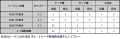 安斎颯馬選手 FC東京復帰のお知らせ 安斎颯馬選手 FC東京復帰のお知らせ