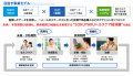 フロンティアインターナショナル、福利厚生に「SOKUYA フロンティアインターナショナル、福利厚生に「SOKUYA