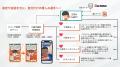 【実証実験結果報告】ビーライズ、広島ドラゴンフライ 【実証実験結果報告】ビーライズ、広島ドラゴンフライ