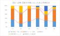 【発表】ネット炎上レポート 2026年上期版 【発表】ネット炎上レポート 2026年上期版