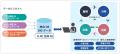 LLMを活用したデータ分析基盤「MAIDOA AI ASSIST」の LLMを活用したデータ分析基盤「MAIDOA AI ASSIST」の