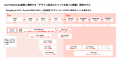 Sun*、企業に蓄積するデザインを自動で資産化する「De Sun*、企業に蓄積するデザインを自動で資産化する「De