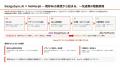Sun*、企業に蓄積するデザインを自動で資産化する「De Sun*、企業に蓄積するデザインを自動で資産化する「De
