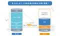パーソルビジネスプロセスデザイン、採用データを集約 パーソルビジネスプロセスデザイン、採用データを集約