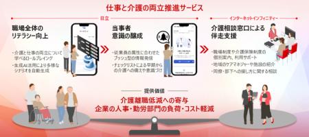 日立、インターネットインフィニティーの介護相談窓口 日立、インターネットインフィニティーの介護相談窓口