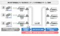 「アパレル物流研究会」にビームス、豊島が参画。実証 「アパレル物流研究会」にビームス、豊島が参画。実証