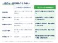 ファクタリング比較サイト「ファクット」、掲載258サ ファクタリング比較サイト「ファクット」、掲載258サ