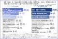 【生成AI時代の人材評価に関する実態調査】約8割が「 【生成AI時代の人材評価に関する実態調査】約8割が「